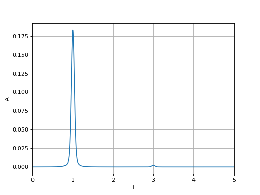instabilite-lineaire-spectre-1