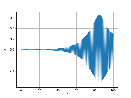 instabilite-nonlineaire-1