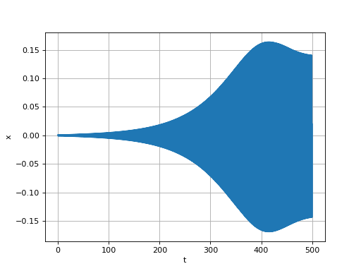 instabilite-nonlineaire-3