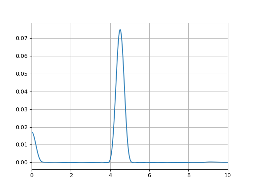 oscillationBStatique-1-spectre