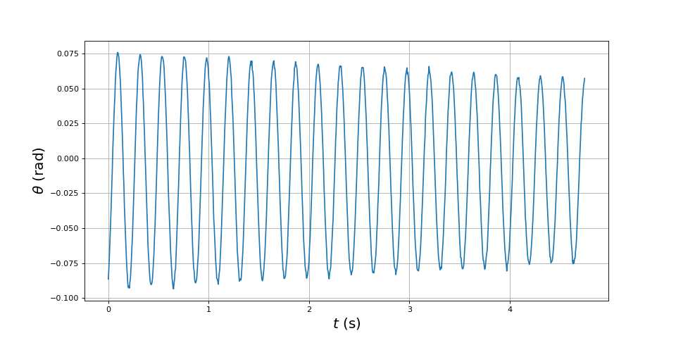 oscillationBStatique-1