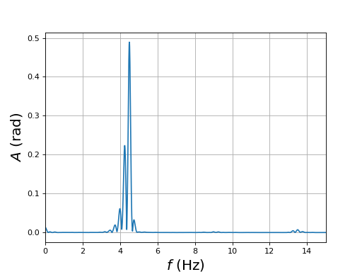 oscillationBparam-1-spectre