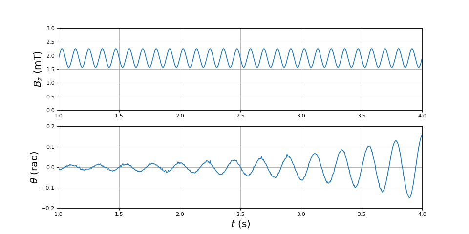 oscillationBparam-2