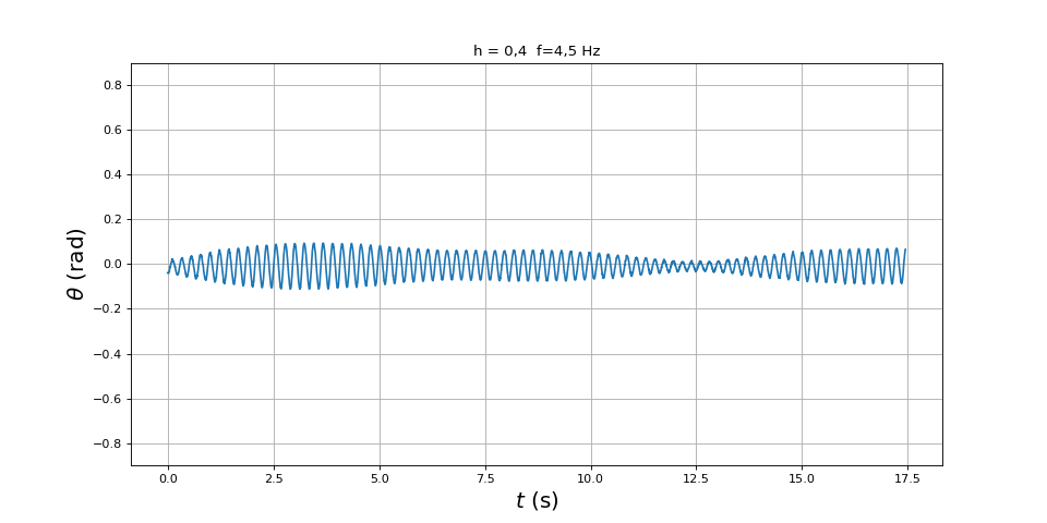 oscillationBparam-4