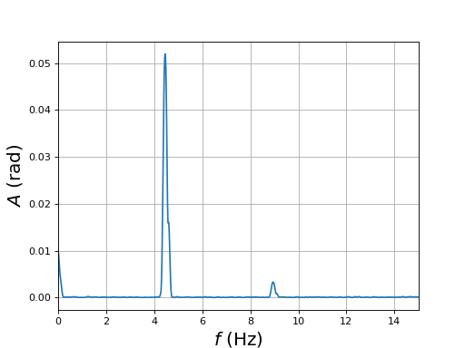oscillationBparam-5-spectre