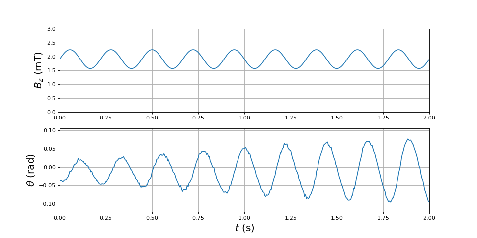 oscillationBparam-5