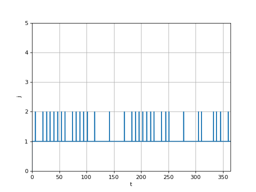 fig3