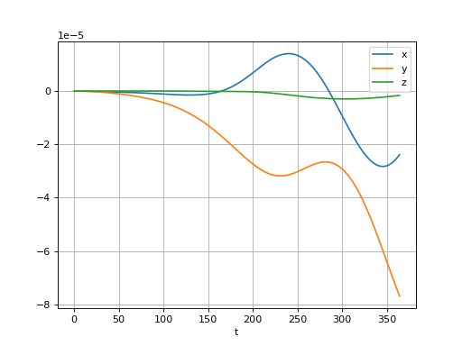 fig9