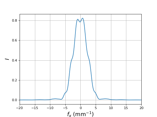 fig15