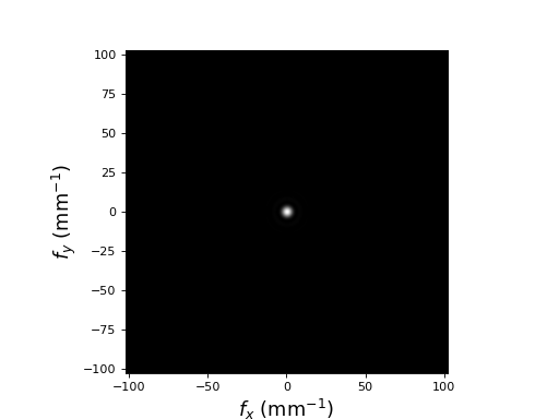 fig2