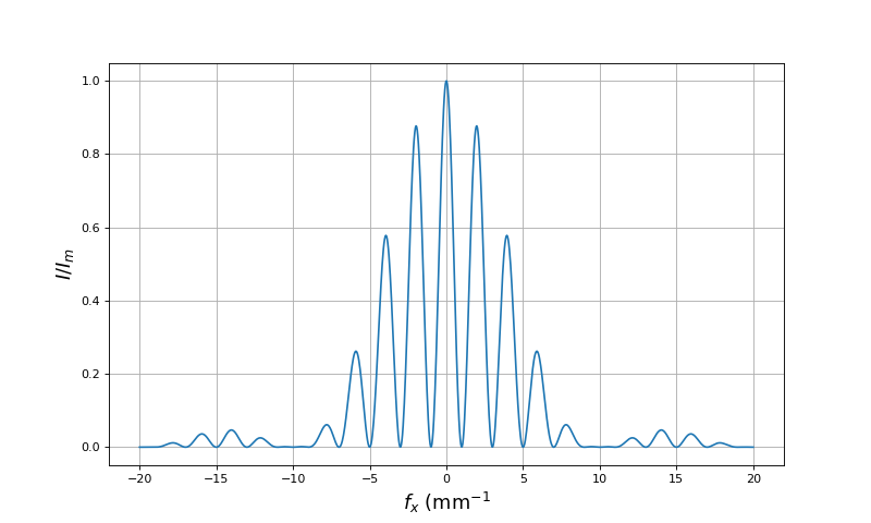 fig1