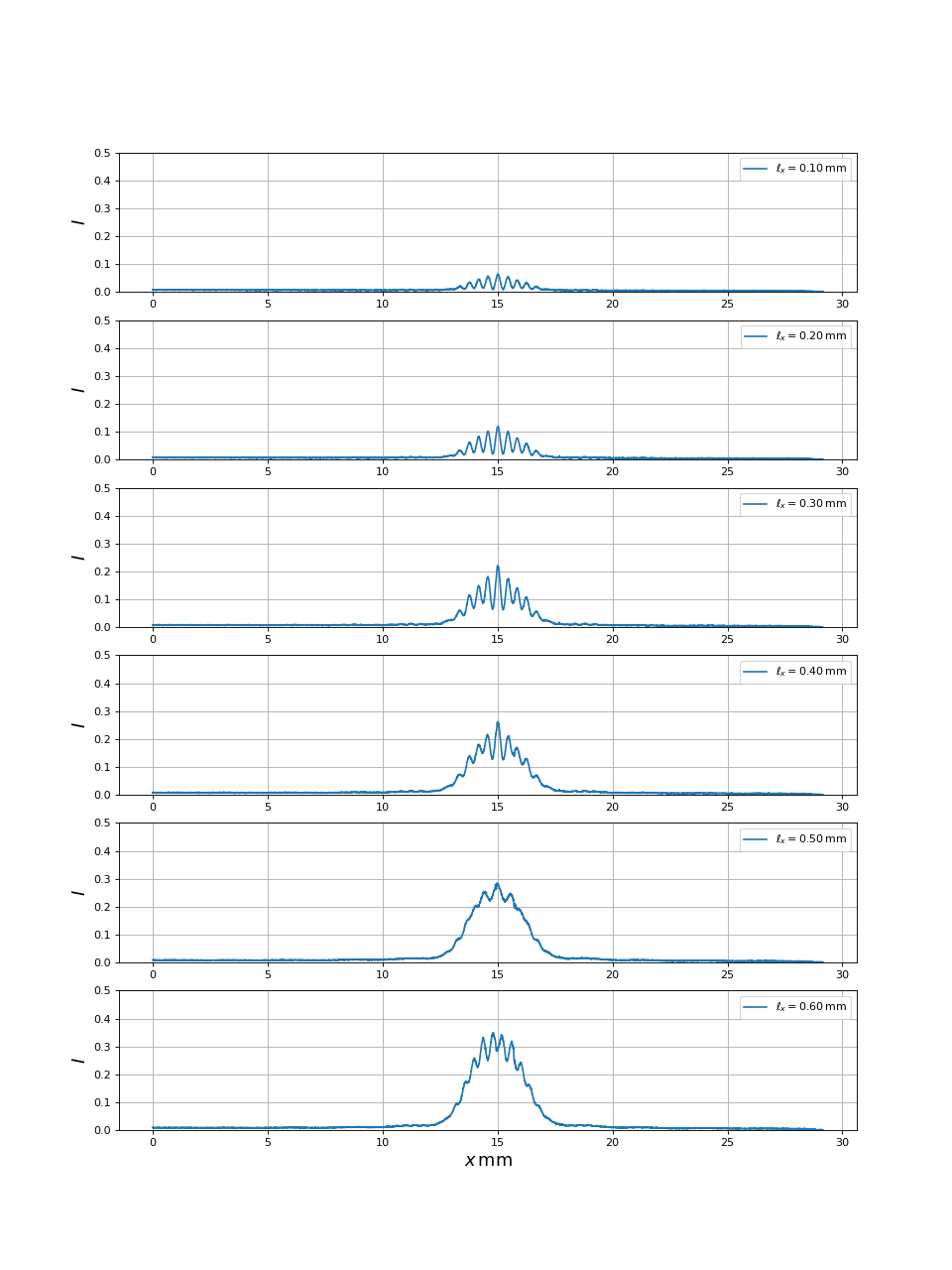 fig14