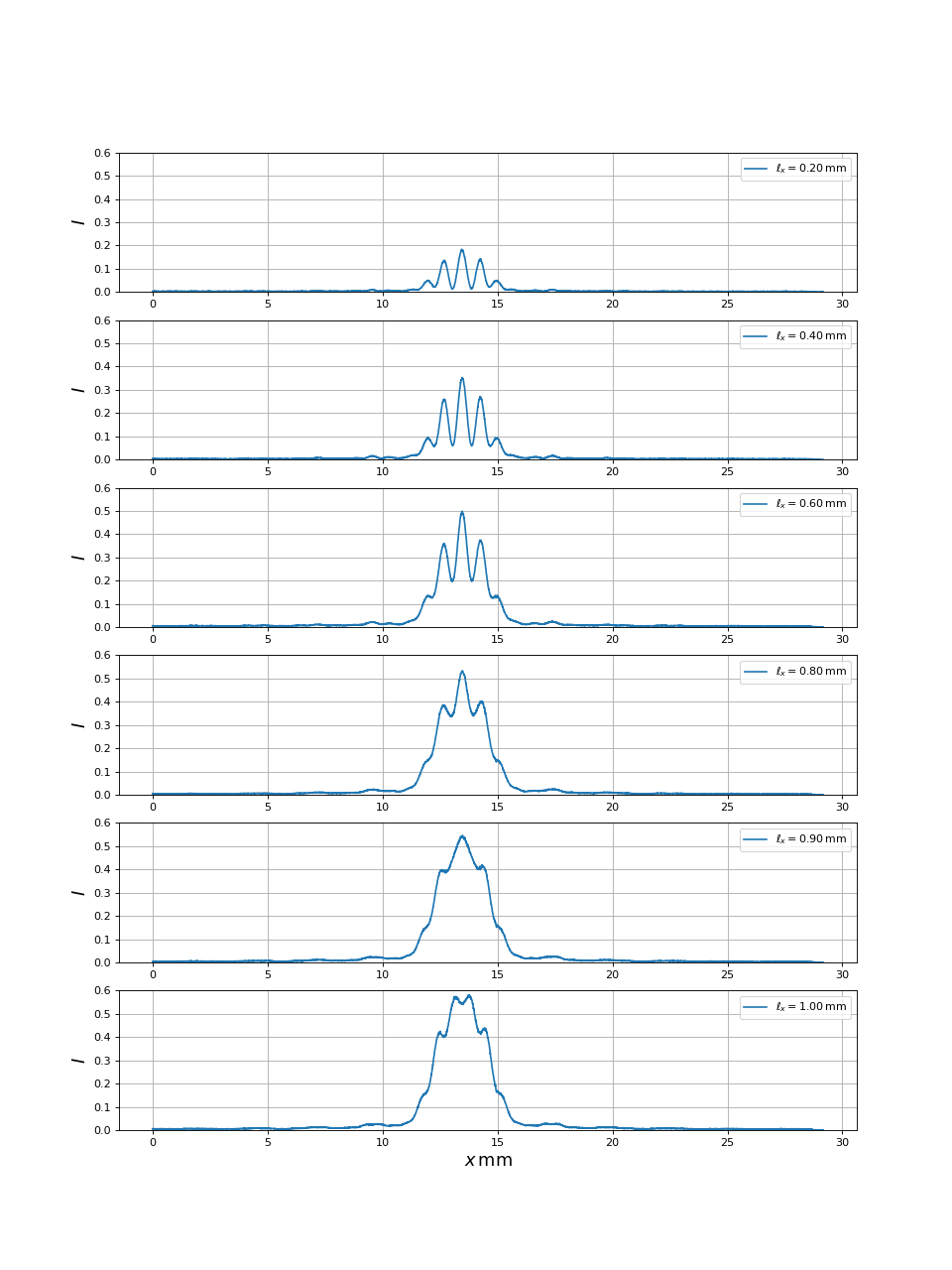 fig17