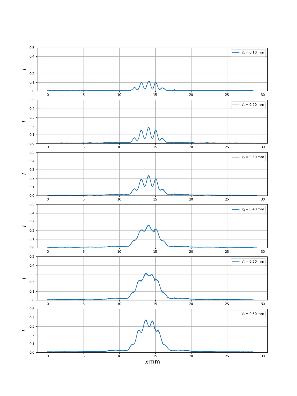 fig19