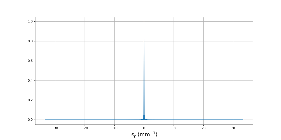 fig2