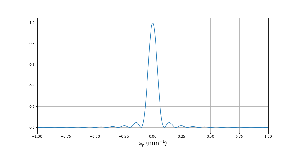 fig3