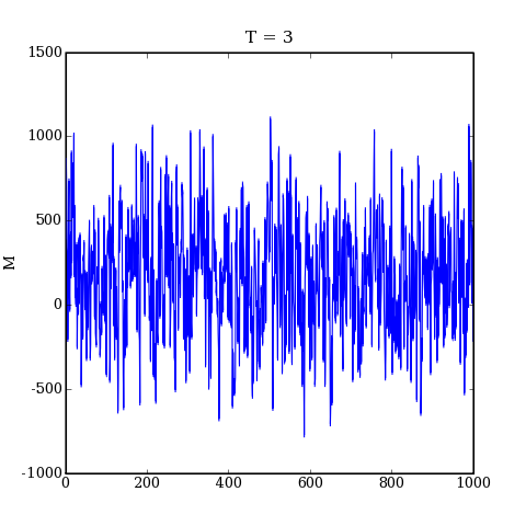 plotR