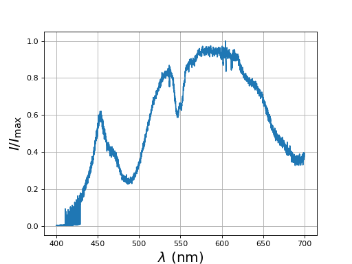 fig1