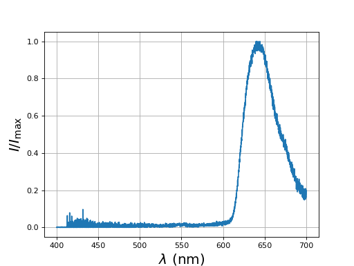 fig2