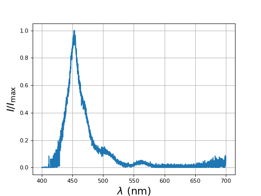 fig3