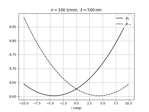 deviation