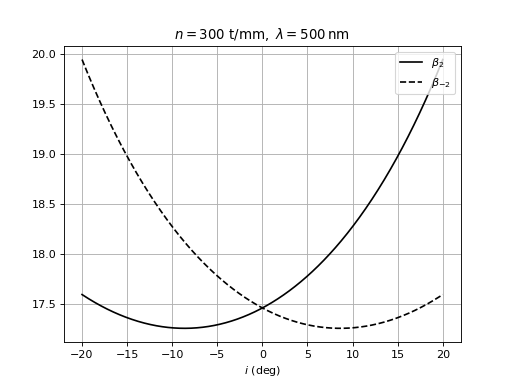deviation2